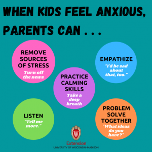 Children and Anxiety