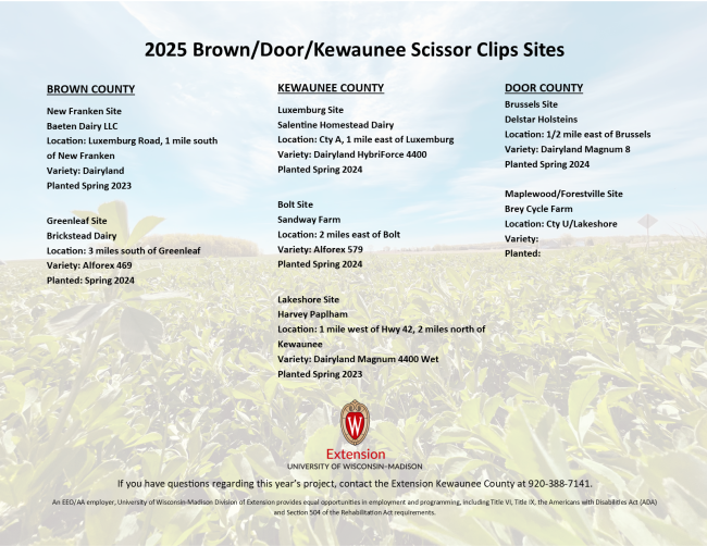 “Poster titled ‘2025 Brown/Door/Kewaunee Scissor Clips Sites’ listing forage sampling locations in three counties. Brown County includes New Franken (Baeten Dairy) and Greenleaf (Brickstead Dairy). Kewaunee County includes Luxemburg (Salentine Homestead Dairy), Bolt (Sandway Farm), and Lakeshore (Harvey Paplham). Door County includes Brussels (Delstar Holsteins) and Maplewood/Forestville (Brey Cycle Farm). Each site includes location details, forage variety, and planting year. Background shows a green agricultural field. UW–Madison Extension logo and contact information are at the bottom.”
